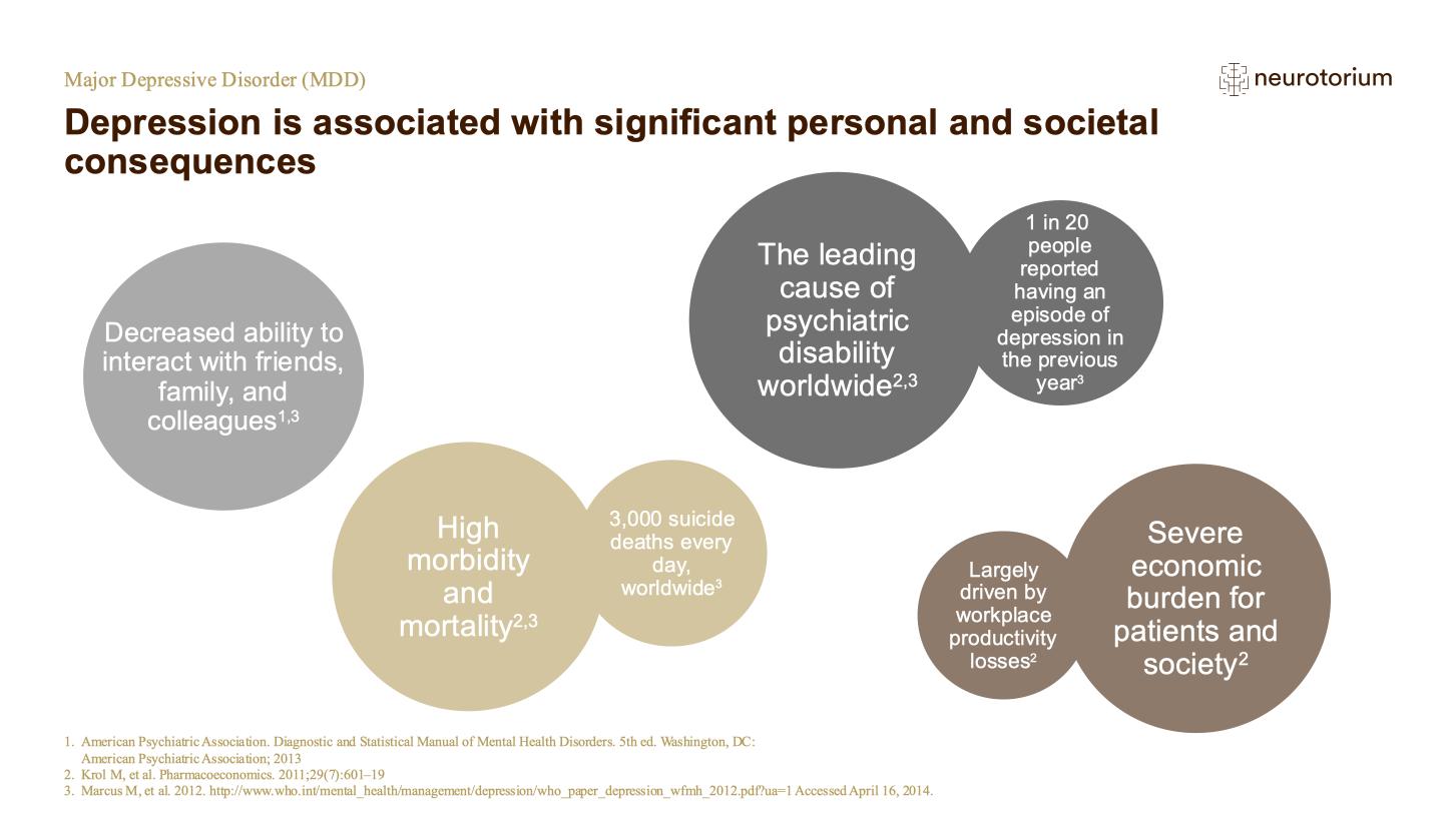 Major Depressive Disorder – Epidemiology and Burden – slide 12